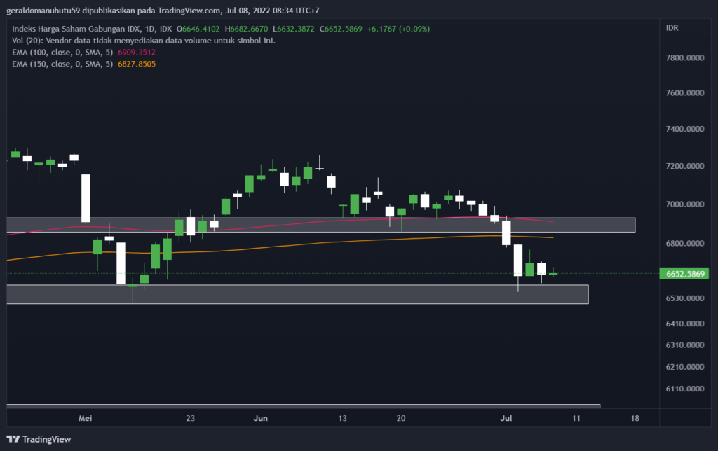 IHSG crash