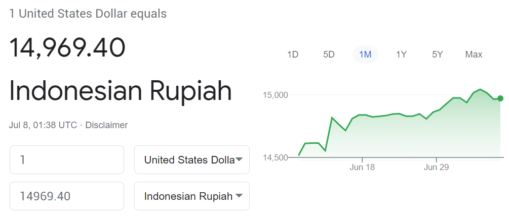 Rupiah melemah dari USD