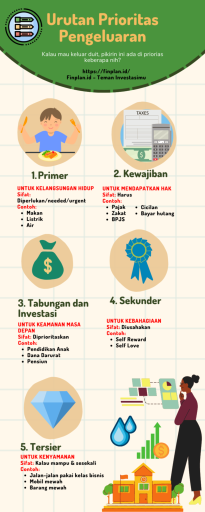 Urutan Prioritas Pengeluaran